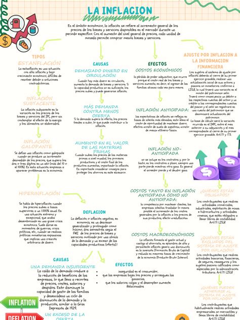 Mapa Conceptual Contabilidad 20240517 073547 0000 Pdf Inflación Precios