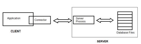 Sqlite Vs Postgresql Which Database To Use And Why 46 Off