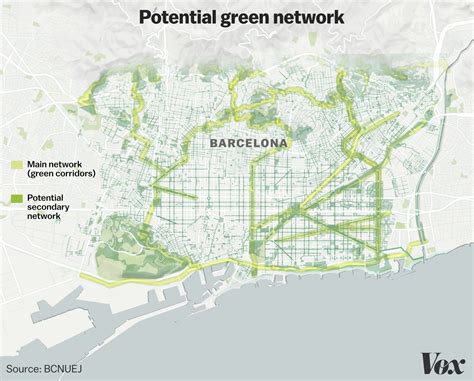 Barcelona Spains Urban Plan To Build Superblocks The Biggest