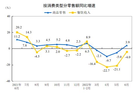 国家统计局信息公开