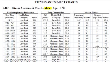 Air Force Physical Fitness Test Calculator Fitnessretro