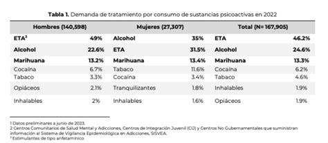 Amlo Cierra El Sexenio Tal Como Empezó Usa Datos Falsos En Su Sexto Informe Como Ocurrió En