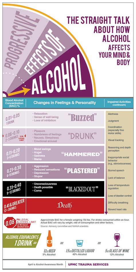 Infographic The Effects Of Alcohol On Your Body Brain Shape Images