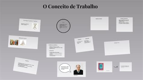 Qual O Conceito De Trabalho - O Conceito de Trabalho by Maria Santos on Prezi