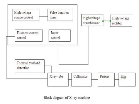 Simple Block Diagram Of X Ray Machine X Ray Circuit And Tube