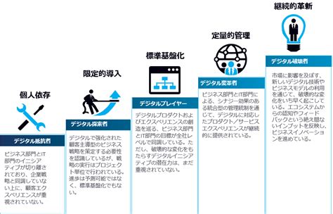 建設業界のデジタルトランスフォーメーションに関する最新のグローバル調査結果を発表 オートデスク ニュース