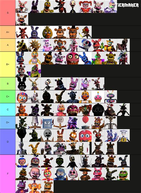 Every FNaF Animatronic Updated For RUIN Tier List Community Rankings