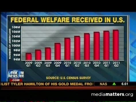 Deceptive Graphs In Newspaper