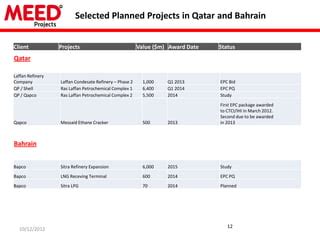 Meed Projects Oil And Gas Webinar Presentation Ppt