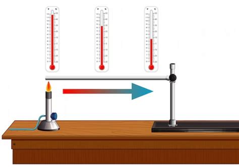 QUÉ ES LA EXPANSIÓN TÉRMICA DE LOS CUERPOS CONCEPTOS DE FÍSICA