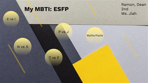 My MBTI Personality Type: ESFP by Dean Jared Ramon on Prezi