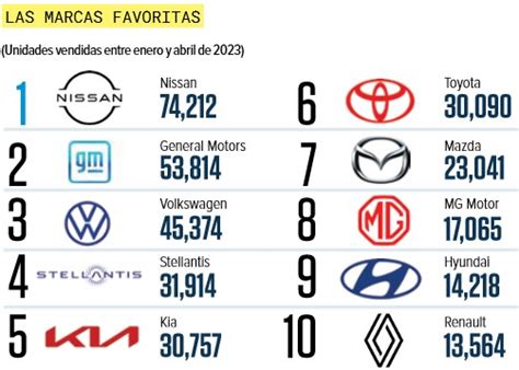 Qué Marca De Carro Es Mejor Comparativa 2023 CEA Expertos