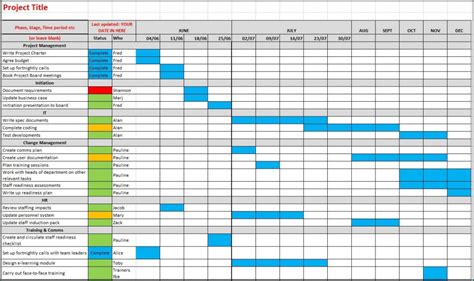 Example of Excel Timeline Chart Template | Bogiolo