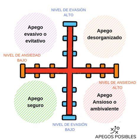 Tipo De Apego Evitativo Temeroso O Evasivo En Adultos