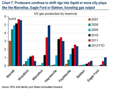 Shale Oil The Latest Insights Resilience