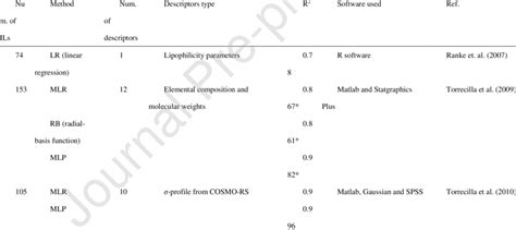 Summary Of Published Qsar Models For Predicting The Toxicity Of Ils To