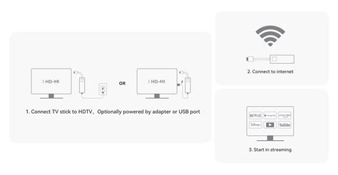 Google Certified 4K Android TV Stick