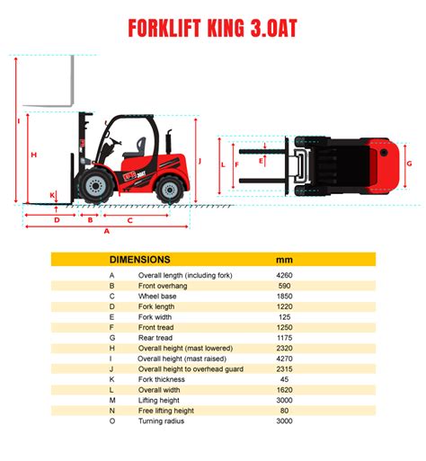 Ton All Terrain Forklift Specs Forklift King