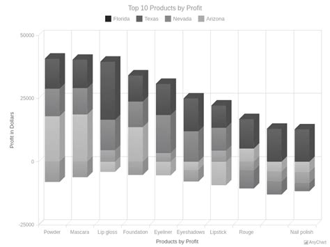 Stacked 3D Column Chart With Negative Values With Monochrome Theme 3D