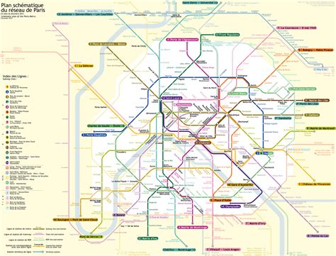 Paris - I love your public transport system | Erasmus blog Paris, France