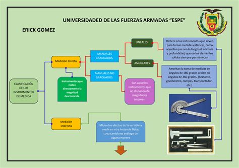 Gomez Erick Clasificacion De Instrumentos De Medicion Universidaded