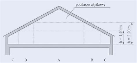 Inżynier Budownictwa Materiały i technologie Obliczanie powierzchni