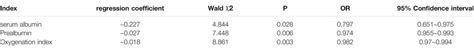 Frontiers Correlation Analysis Between Serum Uric Acid Prealbumin