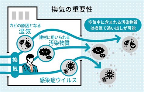 オフィスのコロナ禍での換気問題、高機能換気設備・空調設備の導入工事をするなら日本テクニカルサポート（nts）