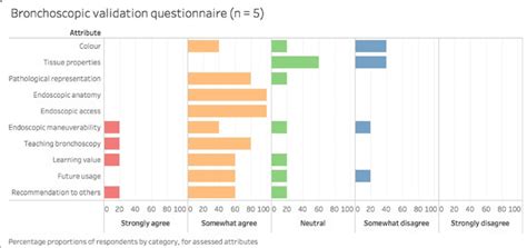 Anatomy Overlay Chart : Anatomy Of A Trend Chart Metapraxis : Martin’s press, tor books, farrar ...