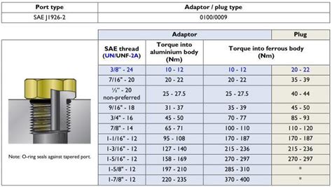 Orb Fitting Size Chart