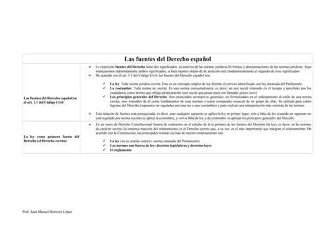 1 Sistema de fuentes del Derecho español I 1 pdf