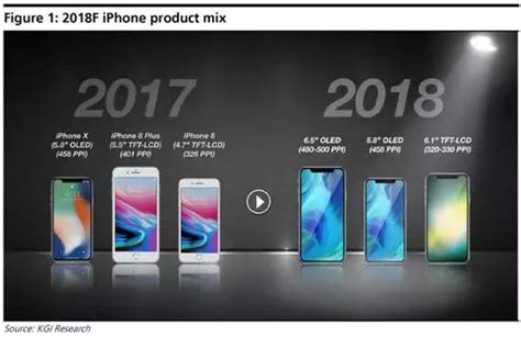 郭明錤：蘋果明年推三款新手機，都挺像iphone X 每日頭條