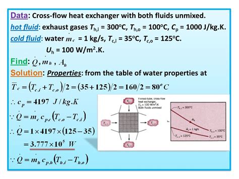 Cross Flow Heat Exchanger Equations Osfinarfinmeyers