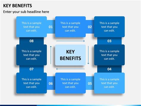 Key Benefits PowerPoint And Google Slides Template Powerpoint