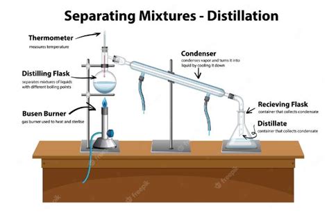 Qu Es La Destilaci N Aprende Sobre Los Procesos De Separaci N