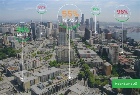 Smart Waste Management Solutions For Cities Sensoneo