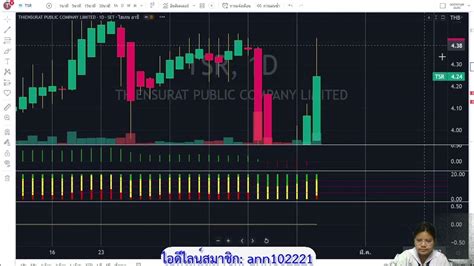 หุ้นซิ่งดีฤทัย 23 กุมภาพันธ์ 2566 Day Trade Youtube