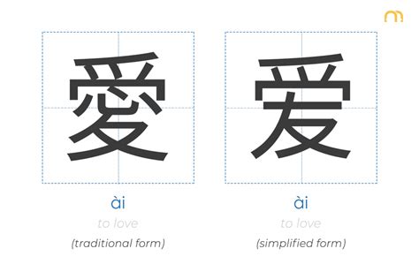 Traditional Vs Simplified Chinese Characters Thats Mandarin