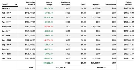 Determining How Much To Contribute To A 529 Plan