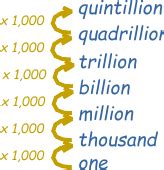 Trillion Definition (Illustrated Mathematics Dictionary) 