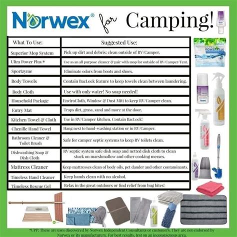 Pin By Chelle Merrill On Norwex RV Hand Washing Station Mop System