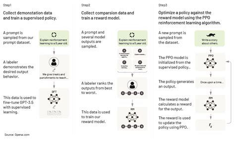 Impact Of ChatGPT On Market Analysis Acuity Knowledge Partners