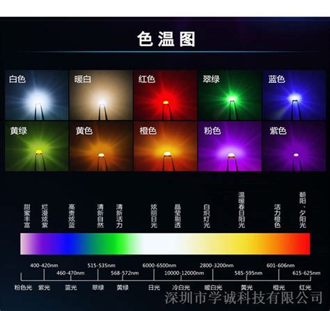 超高亮绿灯发光二极管贴片led0603侧面发光背光源发光二极管维库电子市场网