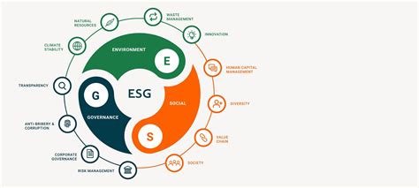 НРА и ESG Consulting представили совместное исследование интеграции ESG ...