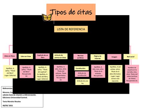 Citas Textuales Y Referencias Bibliograficas Citas Textuales Hot Sex