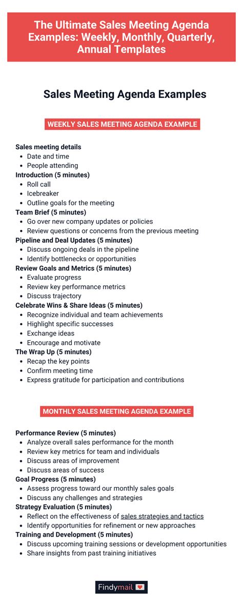 The Ultimate Sales Meeting Agenda Examples Weekly Monthly Quarterly