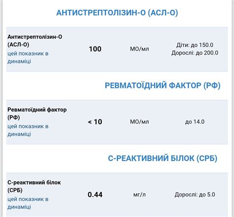 Ревматоидный фактор - Вопрос ревматологу - 03 Онлайн