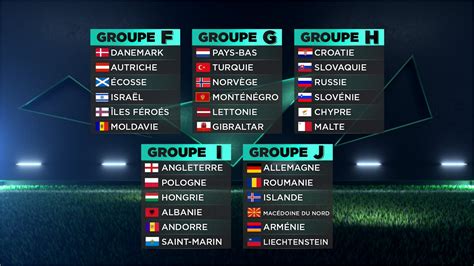 Coupe Du Monde 2022 La Composition Des Groupes Et Le Calendrier Complet