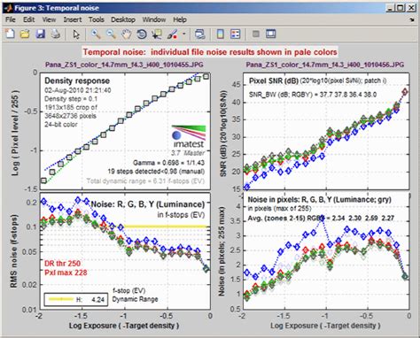 Using Stepchart Imatest