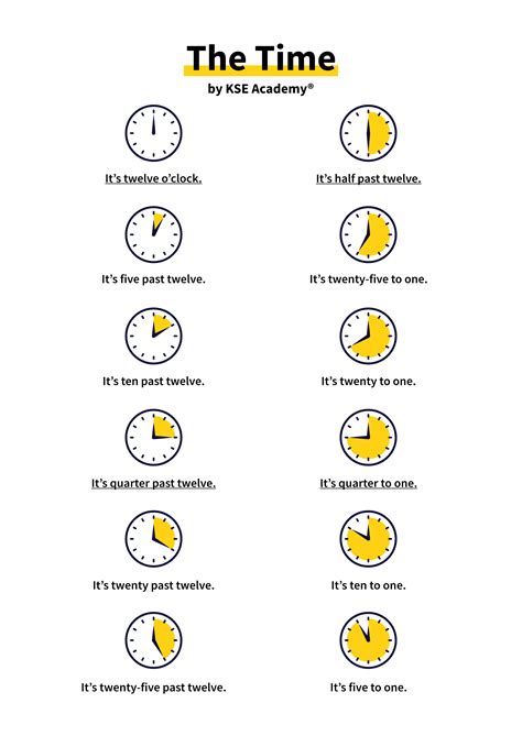 La hora en inglés y ejemplos con reloj KSE Academy